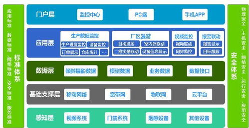 融合數(shù)字孿生與文化創(chuàng)意的智慧工廠新范式